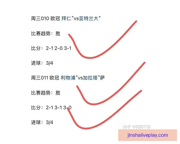 体育竞猜赔率解析与趋势分析 带你掌握最新投注技巧和风险控制