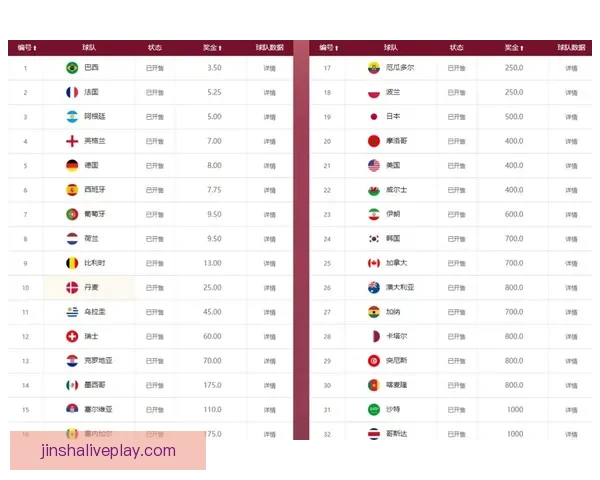 世界杯赛事体育竞猜赔率分析与投注策略全面解读
