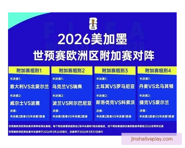 2026年世界杯淘汰赛赛程全面解析及各大强队晋级前景分析