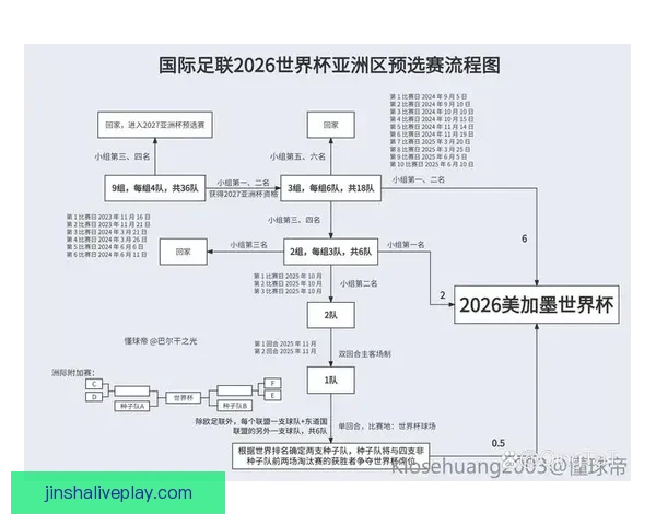 2026年世界杯淘汰赛赛程全面解析及各大强队晋级前景分析